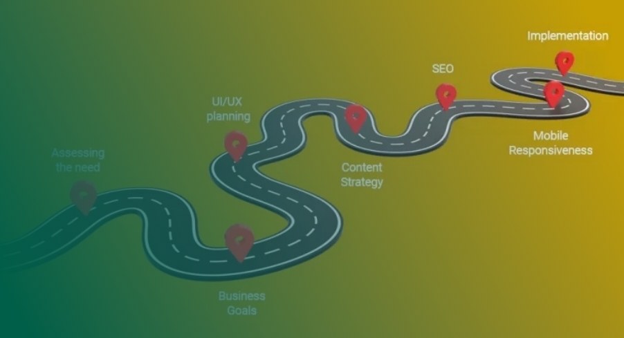 Website Redesign Roadmap