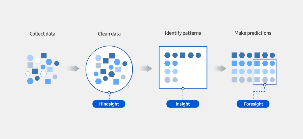 clear data