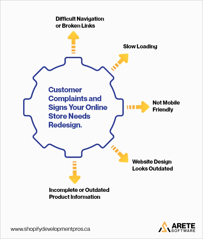 frequent customer complaints