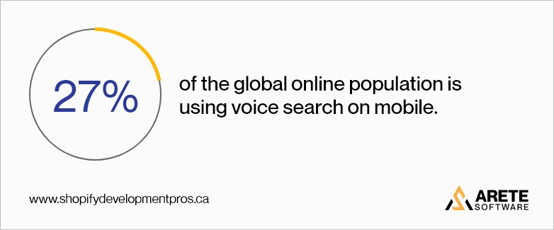27% global online population