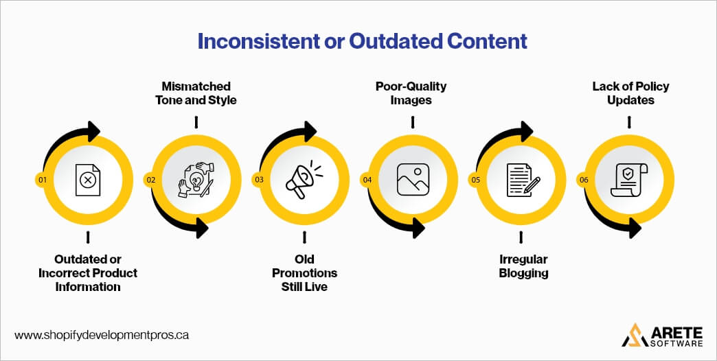 inconsistent or outdated content