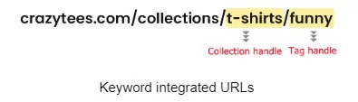 Keyword Integration