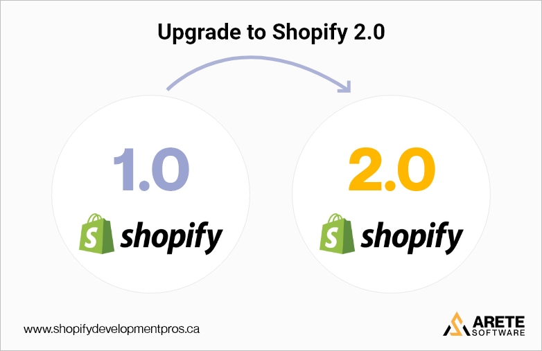 upgrade to Shopify 2.0