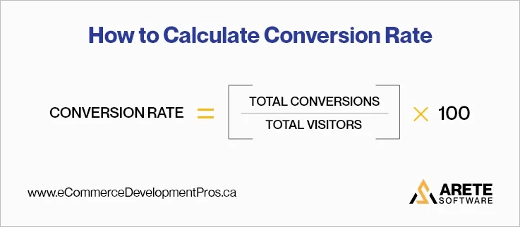 an Example Calculation conversion rate